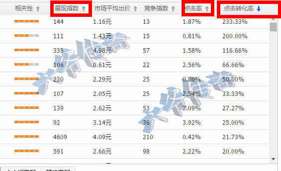 [六爺]干貨-讓屌絲逆襲直通車-完爆點(diǎn)擊率?。?！